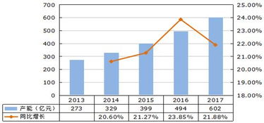 2017年我国知识产权服务产品规模达528亿元 商业价值与多方共振